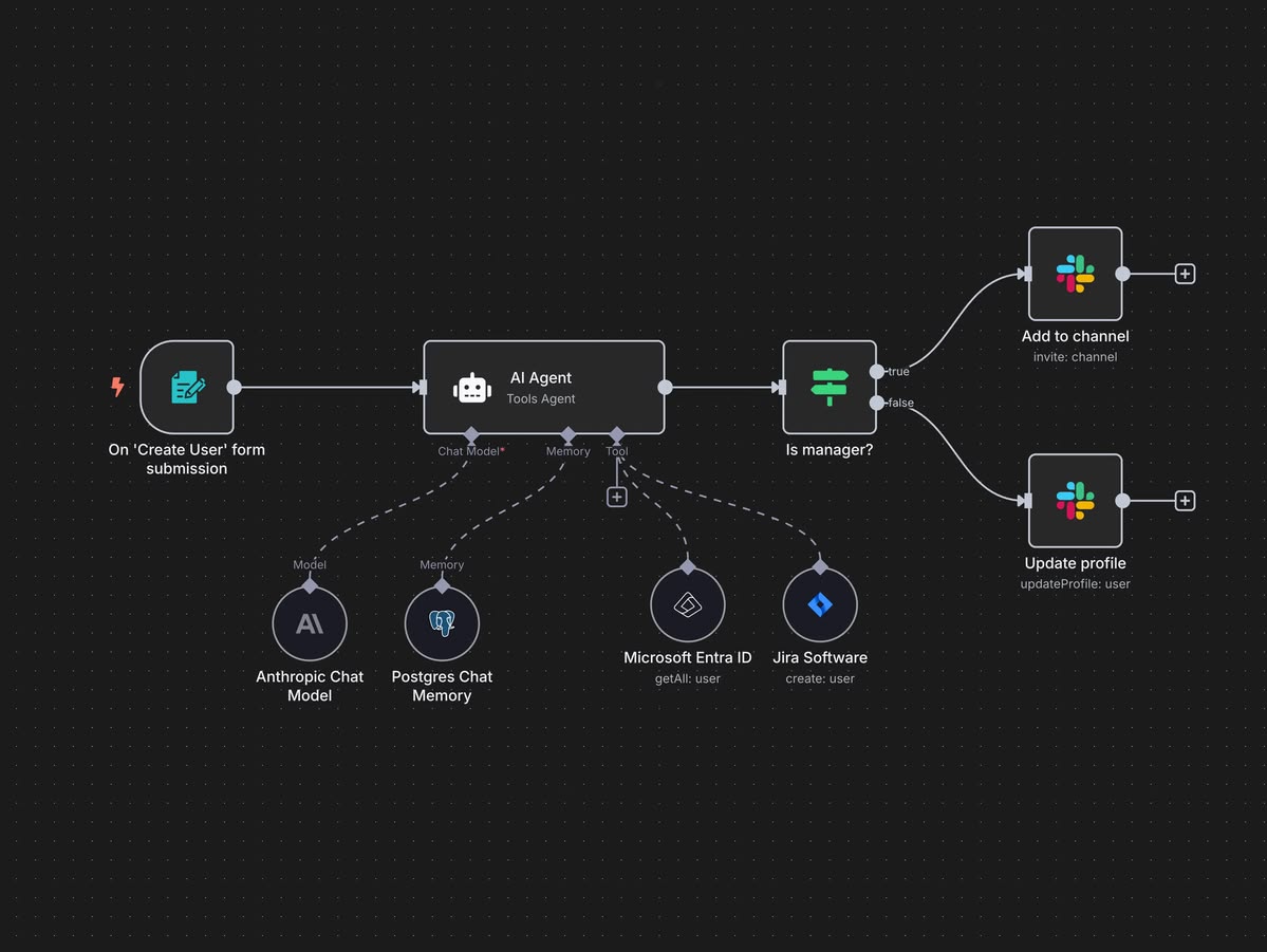 AI Automation